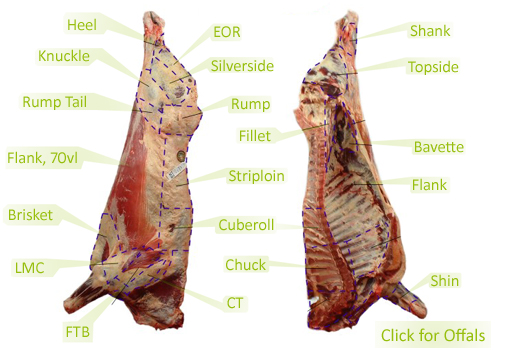 Moyvalley Meats Ltd.